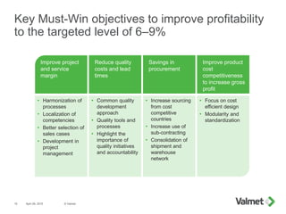 Key Must-Win objectives to improve profitability
to the targeted level of 6–9%
April 29, 2015 © Valmet10
Improve project
and service
margin
 Harmonization of
processes
 Localization of
competencies
 Better selection of
sales cases
 Development in
project
management
 Common quality
development
approach
 Quality tools and
processes
 Highlight the
importance of
quality initiatives
and accountability
Reduce quality
costs and lead
times
 Increase sourcing
from cost
competitive
countries
 Increase use of
sub-contracting
 Consolidation of
shipment and
warehouse
network
Savings in
procurement
Improve product
cost
competitiveness
to increase gross
profit
 Focus on cost
efficient design
 Modularity and
standardization
 