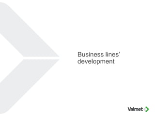 Business lines’
development
 