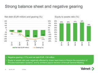 -39 -54
-158 -166
-134
-5%
-7%
-20% -21%
-17%
-25%
-20%
-15%
-10%
-5%
0%
5%
10%
15%
20%
-250
-200
-150
-100
-50
0
50
100
150
200
Q1/14
Q2/14
Q3/14
Q4/14
Q1/15
Net debt (EUR million) Gearing (%)
Strong balance sheet and negative gearing
April 29, 2015 © Valmet18
• Negative gearing (-17%) and net debt EUR -134 million
• Equity to assets ratio was negatively affected by drawn bank loans to finance the acquisition of
Process Automation Systems, and by dividend payout decision of Annual General Meeting
Net debt (EUR million) and gearing (%) Equity to assets ratio (%)
40% 40% 41% 42%
34%
0%
5%
10%
15%
20%
25%
30%
35%
40%
45%
Q1/14
Q2/14
Q3/14
Q4/14
Q1/15
 