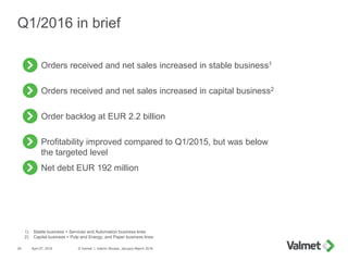 Order backlog at EUR 2.2 billion
Orders received and net sales increased in capital business2
April 27, 2016 © Valmet | In...