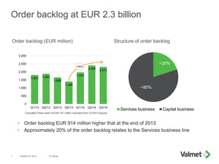 1,807 1,883
1,658
1,398
1,972
2,406 2,312
0
500
1,000
1,500
2,000
2,500
3,000
Q1/13 Q2/13 Q3/13 Q4/13 Q1/14 Q2/14 Q3/14
Order backlog at EUR 2.3 billion
• Order backlog EUR 914 million higher that at the end of 2013
• Approximately 20% of the order backlog relates to the Services business line
October 24, 2014 © Valmet7
Order backlog (EUR million)
~20%
~80%
Services business Capital business
Structure of order backlog
Cancelled Fibria order of EUR 331 million excluded from Q1/2013 figures
+65%
 