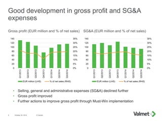 0%
5%
10%
15%
20%
25%
30%
35%
0
20
40
60
80
100
120
140
Q1/2013
Q2/2013
Q3/2013
Q4/2013
Q1/2014
Q2/2014
Q3/2014
EUR million (LHS) % of net sales (RHS)
0%
5%
10%
15%
20%
25%
30%
35%
0
20
40
60
80
100
120
140
Q1/2013
Q2/2013
Q3/2013
Q4/2013
Q1/2014
Q2/2014
Q3/2014
EUR million (LHS) % of net sales (RHS)
Good development in gross profit and SG&A
expenses
October 24, 2014 © Valmet9
Gross profit (EUR million and % of net sales)
• Selling, general and administrative expenses (SG&A) declined further
• Gross profit improved
• Further actions to improve gross profit through Must-Win implementation
SG&A (EUR million and % of net sales)
 