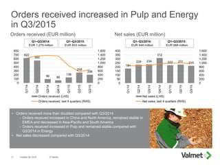 Orders received increased in Pulp and Energy
in Q3/2015
October 28, 2015 © Valmet17
Net sales (EUR million)Orders received...