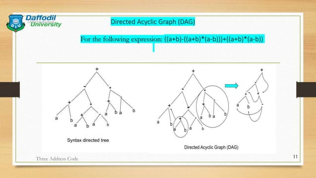 Presentation(intermediate code generation) | PPT