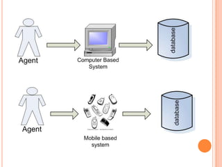 Core Mobile Remittance | PPTX