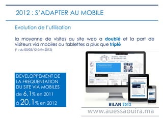Evolution de l’utilisation
la moyenne de visites au site web a doublé et la part de
visiteurs via mobiles ou tablettes a plus que triplé
(* : du 05/03/12 à fin 2012)
DEVELOPPEMENT DE
LA FREQUENTATION
DU SITE VIA MOBILES
de 6,1% en 2011
à 20,1% en 2012
2012 : S’ADAPTER AU MOBILE
 