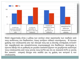 Πολύ σημαντικός είναι ο ρόλος των γονέων στην προστασία των παιδιών από
τους κινδύνους του διαδικτύου, όπως τονίζουν ειδικοί επιστήμονες. Η άγνοια
χρήσης του υπολογιστή απο την πλευρά τους και η ελειπής επιτήρηση ευνοούν
την παραβατική και αποκλείνουσα συμπεριφορά στο διαδίκτυο: Δυστυχώς η
έρευνα έδειξε ότι οι μαθητές σε μεγάλο ποσοστό ξέρουν να χειρίζονται καλύτερα
τους υπολογιστές από τους γονείς τους (57%) και ότι σε ποσοστό 67% οι γονείς
δεν ασκούν επαρκή έλεγχο στα παιδιά για τη χρήση του κινητού ή του
υπολογιστη.
 