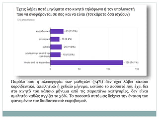 Παρόλο που η πλειοψηφία των μαθητών (74%) δεν έχει λάβει κάποιο
κοροϊδευτικό, απειλητικό ή χυδαίο μήνυμα, ωστόσο το ποσοστό που έχει δει
στο κινητό του κάποιο μήνυμα από τις παραπάνω κατηγορίες, δεν είναι
αμελητέο καθώς αγγίζει το 36%. Το ποσοστό αυτό μας δείχνει την ένταση του
φαινομένου του διαδικτυακού εκφοβισμού.
 