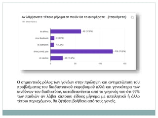 Ο σημαντικός ρόλος των γονέων στην πρόληψη και αντιμετώπιση του
προβλήματος του διαδικτυακού εκφοβισμού αλλά και γενικότερα των
κινδύνων του διαδικτύου, καταδεικνύεται από το γεγονός του ότι 77%
των παιδιών αν λάβει κάποιου είδους μήνυμα με απειλητικό ή άλλο
τέτοιο περιεχόμενο, θα ζητήσει βοήθεια από τους γονείς.
 