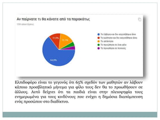 Ελπιδοφόρο είναι το γεγονός ότι 65% σχεδόν των μαθητών αν λάβουν
κάποιο προσβλητικό μήνυμα για φίλο τους δεν θα το προωθήσουν σε
άλλους. Αυτό δείχνει ότι τα παιδιά είναι στην πλειοψηφία τους
ενημερωμένα για τους κινδύνους που ενέχει η δημόσια διαπόμπευση
ενός προσώπου στο διαδίκτυο.
 