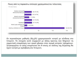 Οι περισσότεροι μαθητές (83,5%) χρησιμοποιούν κινητό με σύνδεση στο
ίντερνετ. Το στοιχείο αυτό συμφωνεί με άλλες έρευνες που δείχνουν τη
σημαντική επικράτηση των smart phones στην αγορά κινητών τηλεφώνων.
Συγκεκριμένα το 2025 αναμένεται ότι 8 στους 10 πολίτες της Ευρώπης θα
έχουν κινητό με πρόσβαση στο Ίντερνετ.
 
