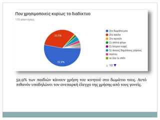 52,9% των παιδιών κάνουν χρήση του κινητού στο δωμάτιο τους. Αυτό
πιθανόν υποδηλώνει τον ανεπαρκή έλεγχο της χρήσης από τους γονείς.
 