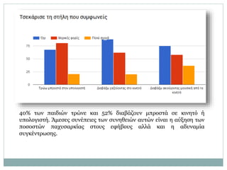 40% των παιδιών τρώνε και 52% διαβάζουν μπροστά σε κινητό ή
υπολογιστή. Άμεσες συνέπειες των συνηθειών αυτών είναι η αύξηση των
ποσοστών παχυσαρκίας στους εφήβους αλλά και η αδυναμία
συγκέντρωσης.
 