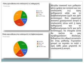 Μεγάλο ποσοστό των μαθητών
κάνει χρήση του κινητού και του
υπολογιστή 2-3 ώρες
καθημερινά αλλά και το
Σαββατοκύριακο (35% και 39%
αντίστοιχα). Ενώ σημαντικό
ποσοστό χρησιμοποιεί κινητό ή
υπολογιστή πάνω από 3 ώρες
καθημερινά και το
Σαββατοκύριακο (21% και 32%
αντίστοιχα). Τα στοιχεία αυτά
θα πρέπει να μας
προβληματίσουν ιδιαίτερα,
δεδομένου ότι ειδικοί συνιστούν
ότι ένας μαθητής Γυμνασίου
μπορεί να περνάει το πολύ 1
ώρα κάθε μέρα μπροστά σε
υπολογιστή ή κινητό
 