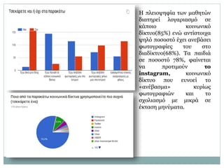 Η πλειοψηφία των μαθητών
διατηρεί λογαριασμό σε
κάποιο κοινωνικό
δίκτυο(85%) ενώ αντίστοιχα
ψηλό ποσοστό έχει ανεβάσει
φωτογραφίες του στο
διαδίκτυο(68%). Τα παιδιά
σε ποσοστό 78%, φαίνεται
να προτιμούν το
instagram, κοινωνικό
δίκτυο που ευνοεί το
«ανέβασμα» κυρίως
φωτογραφιών και το
σχολιασμό με μικρά σε
έκταση μηνύματα.
 