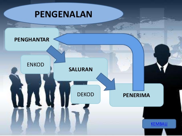 Komunikasi Lisan dan Bukan Lisan Komunikasi Lisan dan Bukan Lisan