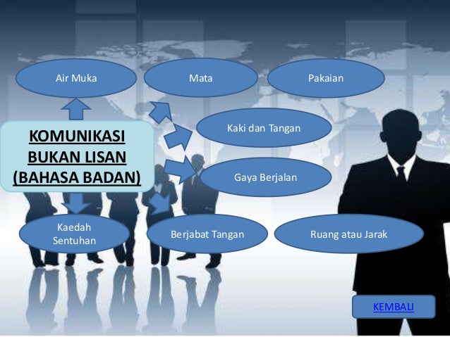 Komunikasi Lisan dan Bukan Lisan Komunikasi Lisan dan Bukan Lisan