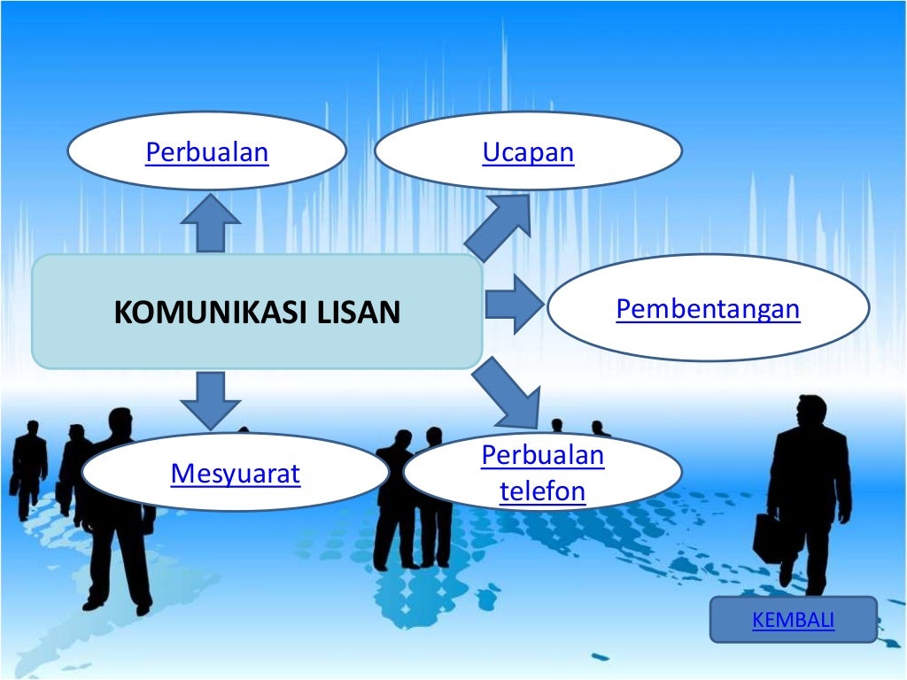 Komunikasi Lisan Dan Bukan Lisan