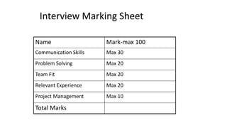 Interview Marking Sheet
Name Mark-max 100
Communication Skills Max 30
Problem Solving Max 20
Team Fit Max 20
Relevant Experience Max 20
Project Management Max 10
Total Marks
 