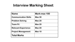 Interview Marking Sheet
Name Mark-max 100
Communication Skills Max 30
Problem Solving Max 20
Team Fit Max 20
Relevant Experience Max 20
Project Management Max 10
Total Marks
 