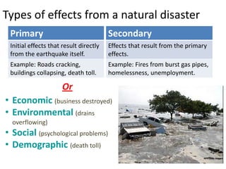 Types of effects from a natural disaster
 Primary                                Secondary
 Initial effects that result directly   Effects that result from the primary
 from the earthquake itself.            effects.
 Example: Roads cracking,               Example: Fires from burst gas pipes,
 buildings collapsing, death toll.      homelessness, unemployment.

                      Or
• Economic (business destroyed)
• Environmental (drains
  overflowing)
• Social (psychological problems)
• Demographic (death toll)
 