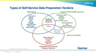 © 2015 Alteryx, Inc. | Confidential 11
 