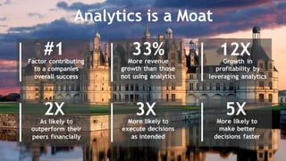 © 2015 Alteryx, Inc. | Confidential
Analytics is a Moat
5XMore likely to
make better
decisions faster
2XAs likely to
outperform their
peers financially
3XMore likely to
execute decisions
as intended
12XGrowth in
profitability by
leveraging analytics
#1Factor contributing
to a companies
overall success
33%More revenue
growth than those
not using analytics
 