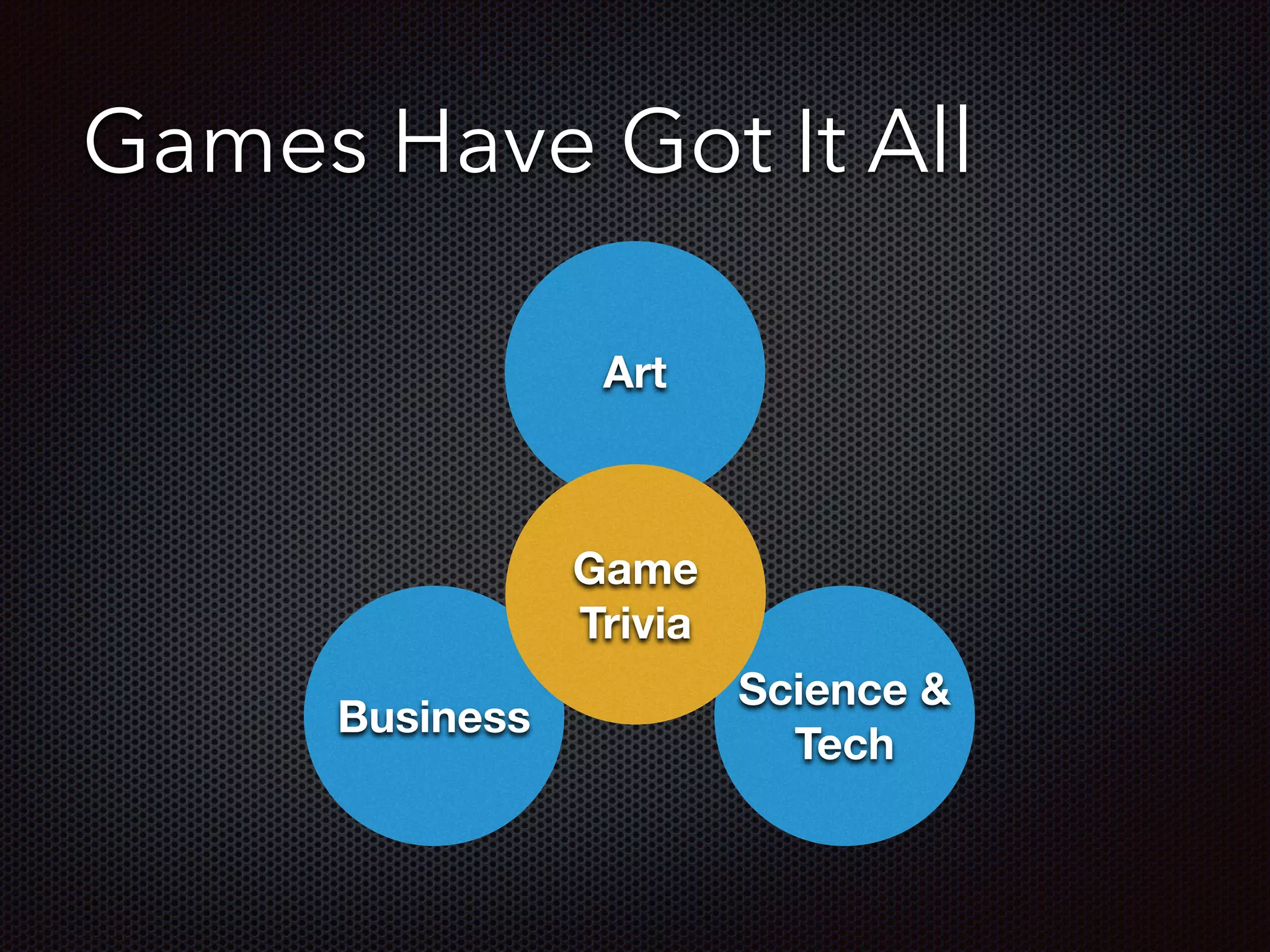 Games Have Got It All
Art
!
Science &
Tech
Business
Game
Trivia
 