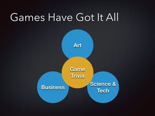 Games Have Got It All
Art
!
Science &
Tech
Business
Game
Trivia
 