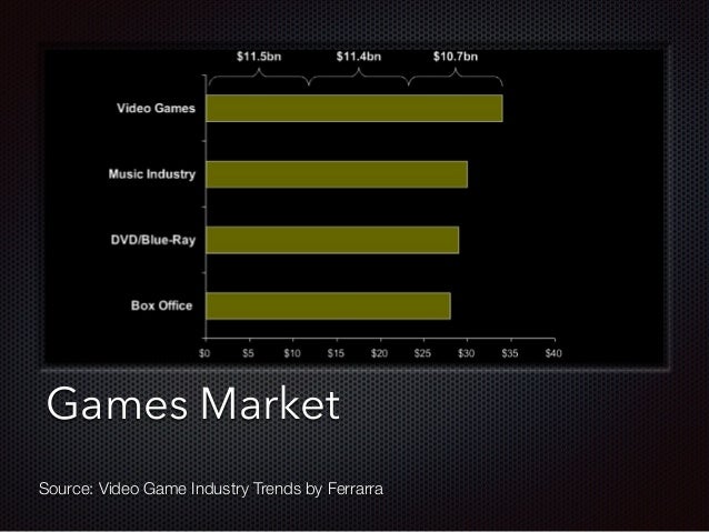 Games Market in Pakistan