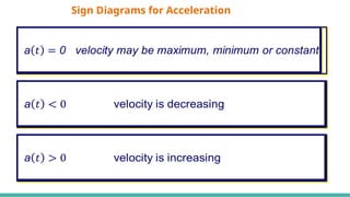 Sign For Acceleration PresentationIntroductiontoKinematics-1.pptx