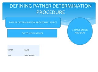 DEFINING PATNER DETERMINATION
            PROCEDURE
 PATNER DETERMINATION PROCEDURE SELECT


                                         2 TIMES ENTER
          GO TO NEW ENTRIES                 AND SAVE




PATNER      NAME


Z500        SOLD TO PARTY
 