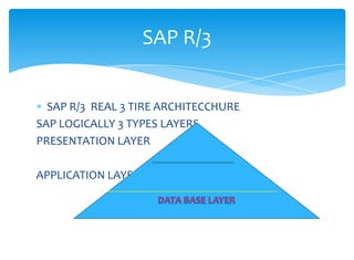 SAP R/3


  SAP R/3 REAL 3 TIRE ARCHITECCHURE
SAP LOGICALLY 3 TYPES LAYERS
PRESENTATION LAYER

APPLICATION LAYER
 