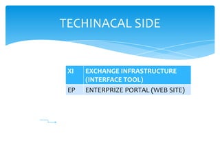 TECHINACAL SIDE


 XI   EXCHANGE INFRASTRUCTURE
      (INTERFACE TOOL)
 EP   ENTERPRIZE PORTAL (WEB SITE)
 