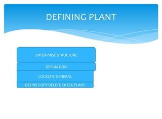 DEFINING PLANT


     ENTERPRISE STRUCTURE


          DEFINATION

      LOGESTIC-GENERAL

DEFINE COPY DELETE CHECK PLANT
 