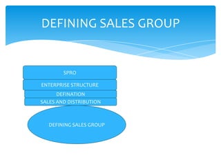 DEFINING SALES GROUP


        SPRO

ENTERPRISE STRUCTURE
      DEFINATION
SALES AND DISTRIBUTION



   DEFINING SALES GROUP
 