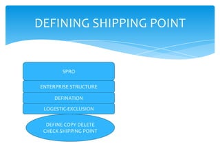 DEFINING SHIPPING POINT


        SPRO

ENTERPRISE STRUCTURE

     DEFINATION

 LOGESTIC-EXCLUSION

  DEFINE COPY DELETE
 CHECK SHIPPING POINT
 