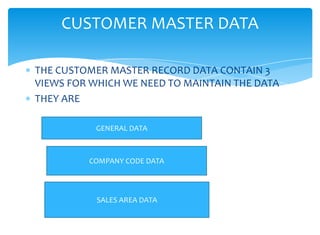 CUSTOMER MASTER DATA

THE CUSTOMER MASTER RECORD DATA CONTAIN 3
VIEWS FOR WHICH WE NEED TO MAINTAIN THE DATA
THEY ARE

           GENERAL DATA



         COMPANY CODE DATA




           SALES AREA DATA
 