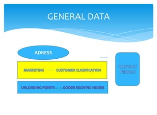 GENERAL DATA


ADRESS
 