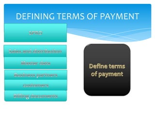 DEFINING TERMS OF PAYMENT
e
 