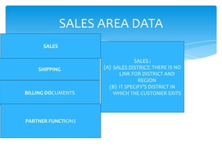 SALES AREA DATA
      SALES

                                SALES :
    SHIPPING        (A) SALES DISTRICT: THERE IS NO
                          LINK FOR DISTRICT AND
                                  REGION
                      (B) IT SPECIFY’S DISTRICT IN
BILLING DOCUMENTS       WHICH THE CUSTOMER EXITS




PARTNER FUNCTIONS
 