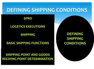 DEFINING SHIPPING CONDITIONS
 