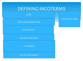 DEFINING INCOTERMS
        SPRO

                         DEFINE INCO TEMS
SALES AND DISTRIBUTION


    MASTER DATA



  BUSINESS PARTNERS


     CUSTOMERS



  BILLING DOCUMENTS
 