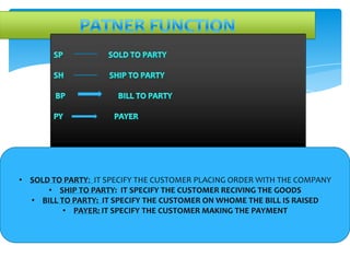 SOLD TO PARTY

         SHIP TO PARTY

            BILL TO PARTY                   PAYER



• SOLD TO PARTY: IT SPECIFY THE CUSTOMER PLACING ORDER WITH THE COMPANY
      • SHIP TO PARTY: IT SPECIFY THE CUSTOMER RECIVING THE GOODS
  • BILL TO PARTY: IT SPECIFY THE CUSTOMER ON WHOME THE BILL IS RAISED
          • PAYER: IT SPECIFY THE CUSTOMER MAKING THE PAYMENT
 