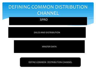 DEFINING COMMON DISTRIBUTION
           CHANNEL
                SPRO


           SALES AND DISTRIBUTION




                 MASTER DATA




       DEFINE COMMON DISTRIBUTION CHANNEL
 