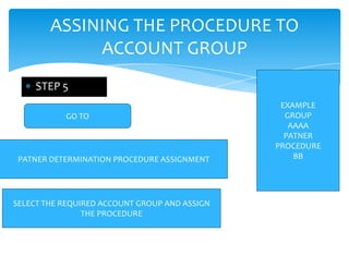 ASSINING THE PROCEDURE TO
             ACCOUNT GROUP
     STEP 5
                                                EXAMPLE
           GO TO                                 GROUP
                                                  AAAA
                                                 PATNER
                                               PROCEDURE
 PATNER DETERMINATION PROCEDURE ASSIGNMENT         BB




SELECT THE REQUIRED ACCOUNT GROUP AND ASSIGN
                THE PROCEDURE
 