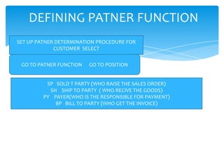 DEFINING PATNER FUNCTION
SET UP PATNER DETERMINATION PROCEDURE FOR
             CUSTOMER SELECT

 GO TO PATNER FUNCTION   GO TO POSITION


          SP SOLD T PARTY (WHO RAISE THE SALES ORDER)
           SH SHIP TO PARTY ( WHO RECIVE THE GOODS)
         PY PAYER(WHO IS THE RESPONSIBLE FOR PAYMENT)
             BP BILL TO PARTY (WHO GET THE INVOICE)
 