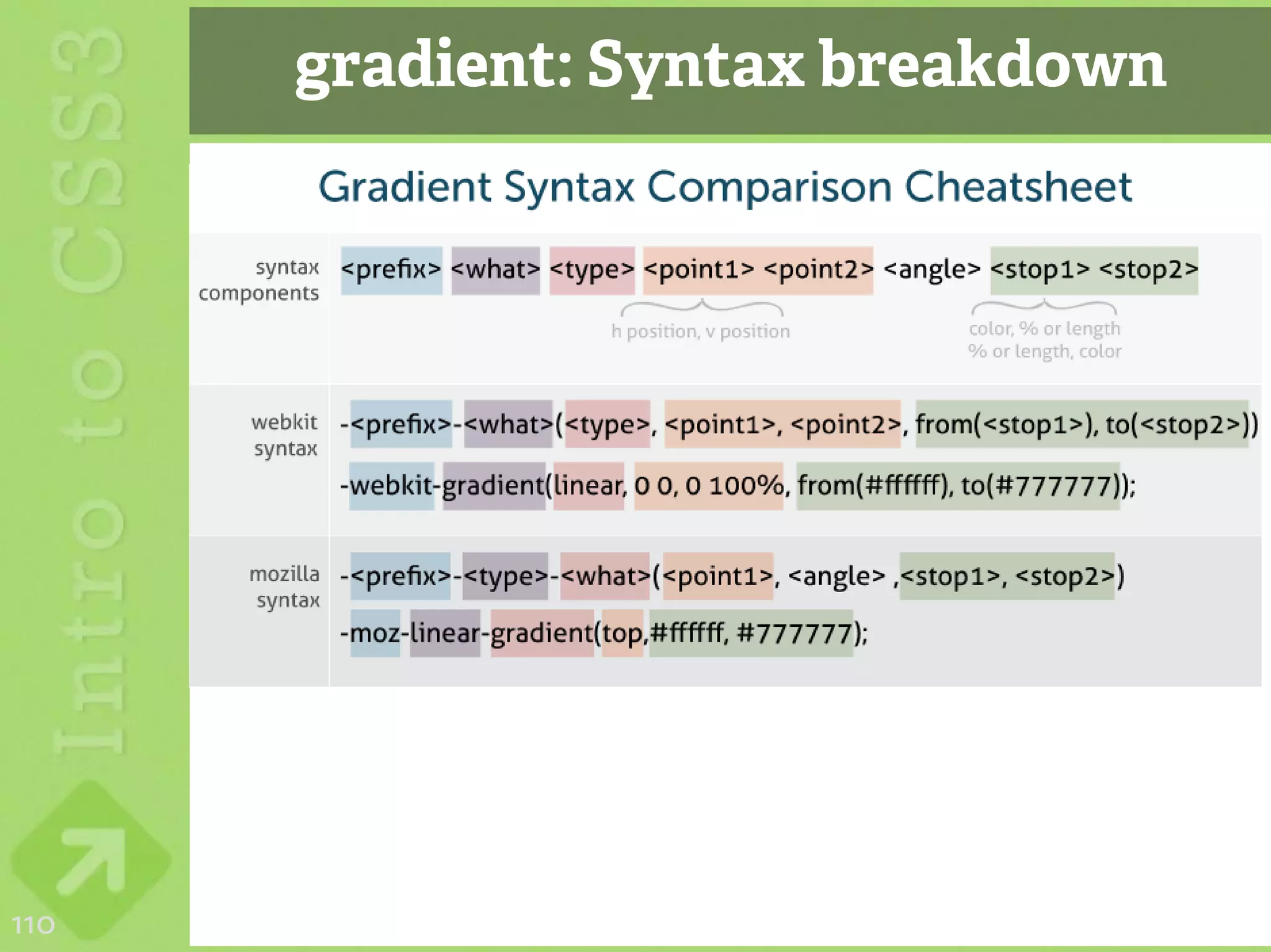 gradient: Syntax breakdown




110
 
