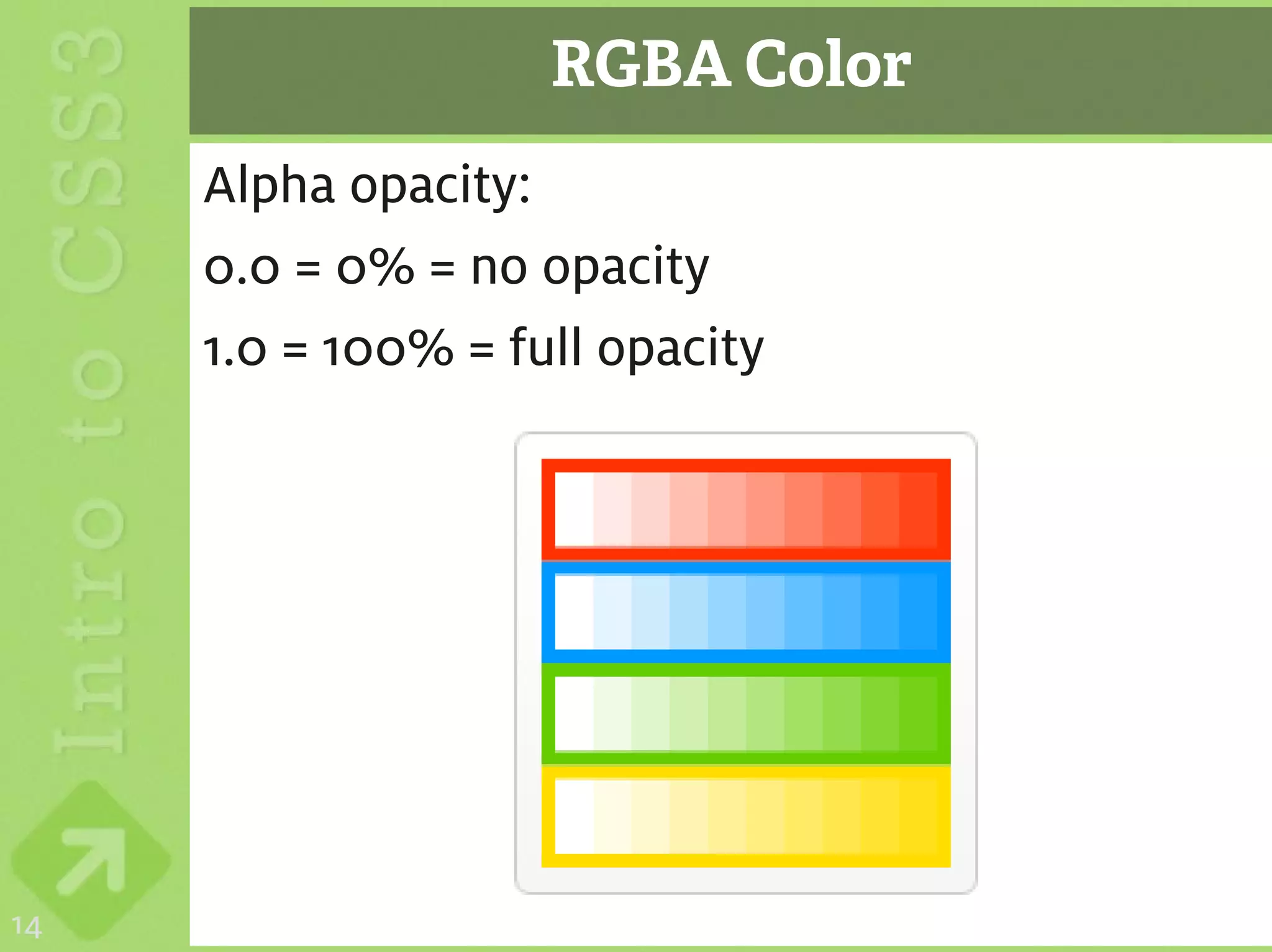 RGBA Color
     Alpha opacity:
     0.0 = 0% = no opacity
     1.0 = 100% = full opacity




14
 