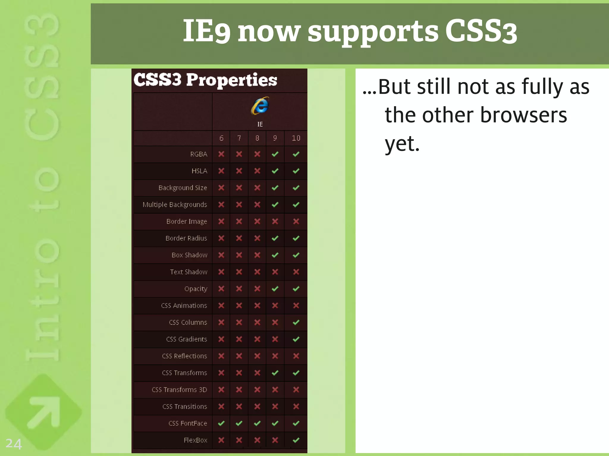 IE9 now supports CSS3
                …But still not as fully as
                  the other browsers
                  yet.




24
 